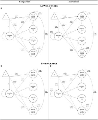 Imagining a better world: assessing the immediate and delayed effects of imagined contact on attitudes toward refugees in elementary school